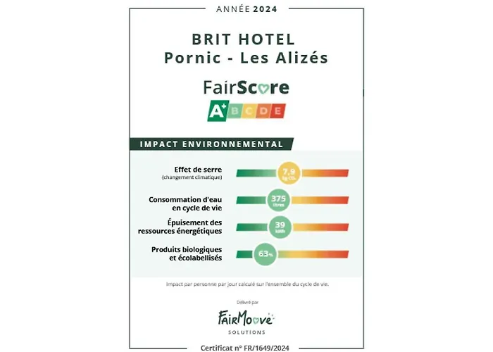 Brit Hotel Les Alizes Pornic